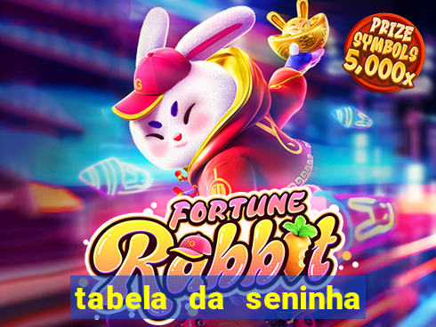 tabela da seninha do jogo do bicho